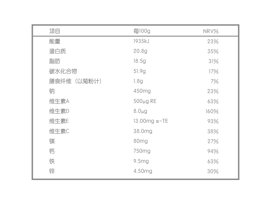 中老年配方奶粉营养成分表.png