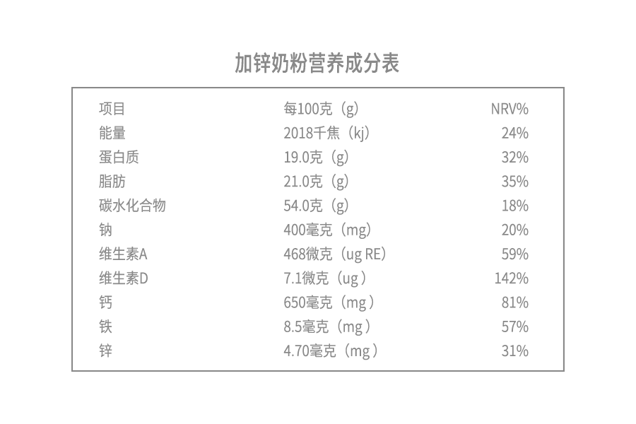 加锌奶粉营养成分表.png