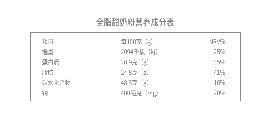 全脂甜奶粉营养成分表.png